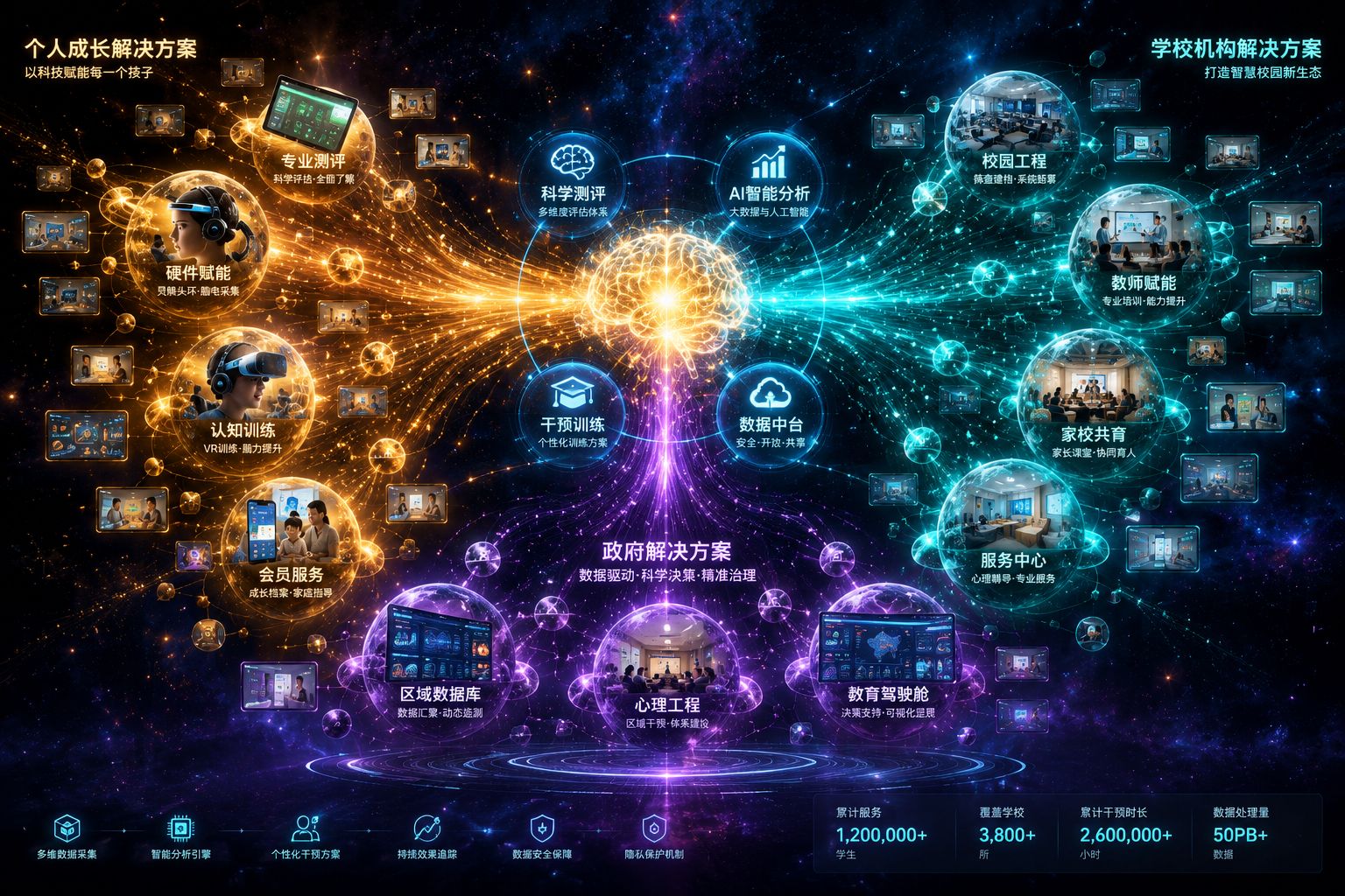 阅脑科技产业生态与脑科学平台