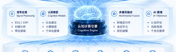 认知计算引擎：信号处理、认知模型、多模态融合、AI 推理