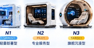 NeuroPod N1 / N2 / N3 产品家族